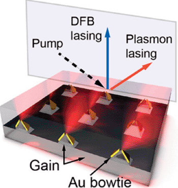 Image: 3D bowtie array underlying the new plasmonic nanolaser technology (Photo courtesy of Northwestern University).